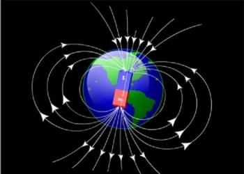 The Earth's magnetic field and its determinants: magnetic inclination Game of the subjunctive mood